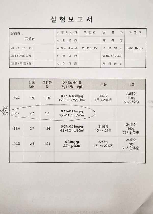 72 Red Ginseng Content Test