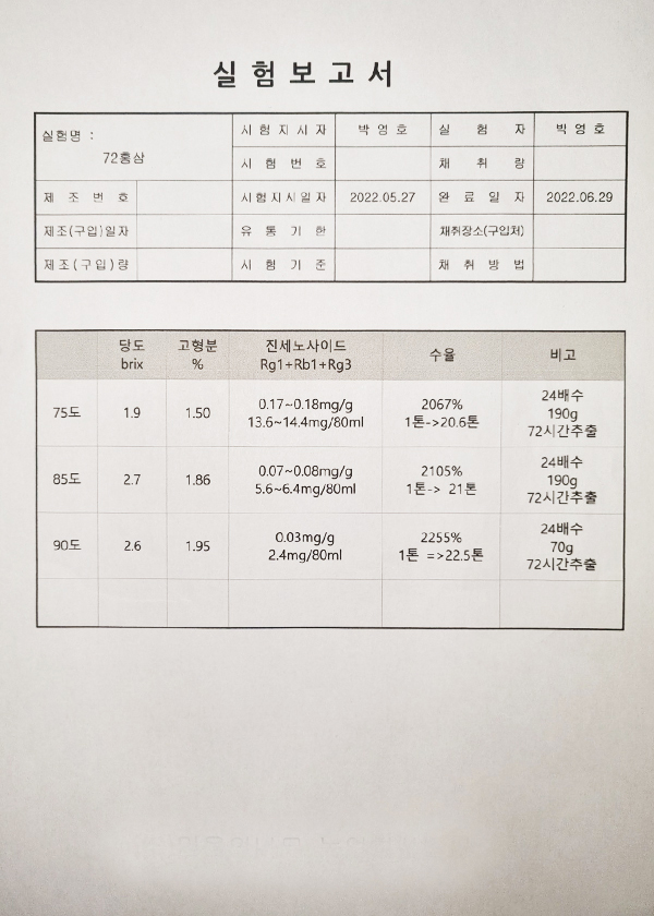 72 Red Ginseng Content Test